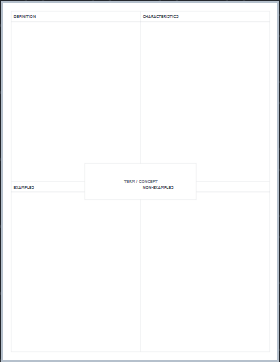 Frayer model printable paper